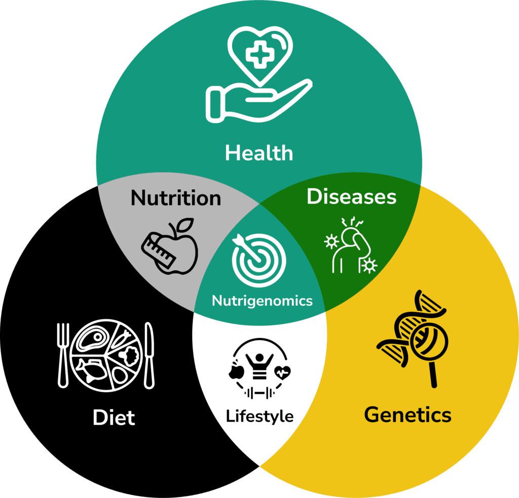 Best Dietician in Bangalore